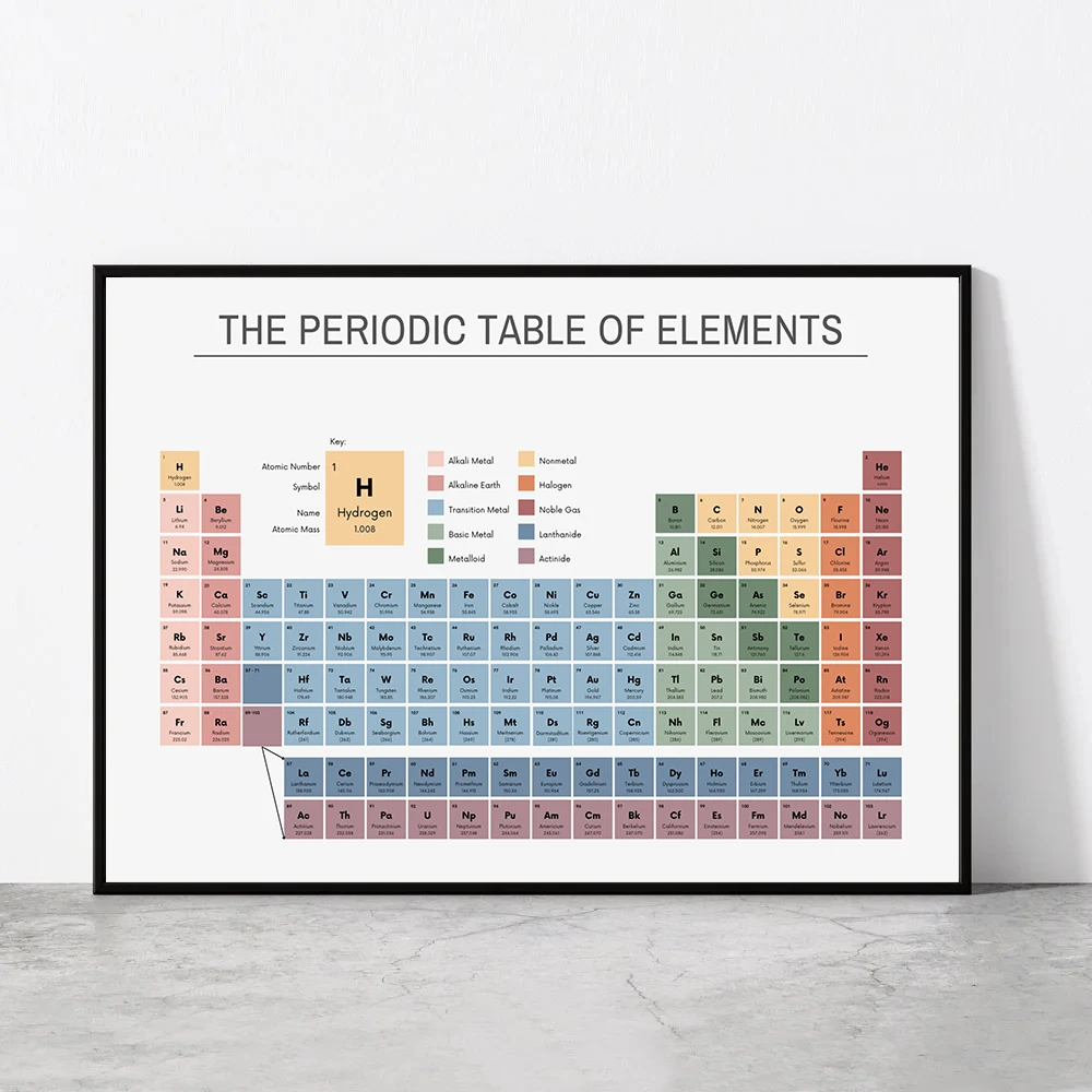 Periodic Table of Elements Che - Office Furniture Ideas ulasan dan harga